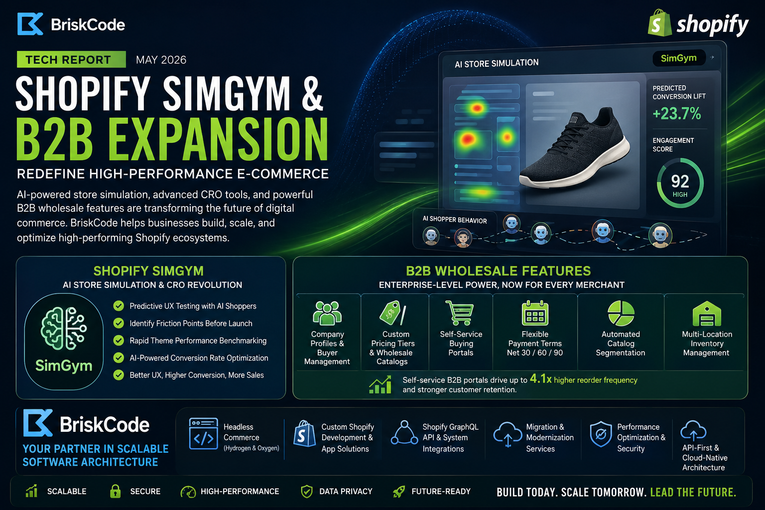BriskCode Tech Report: Shopify SimGym, AI Store Simulation & B2B Commerce Expansion Are Reshaping High-Performance E-Commerce in 2026