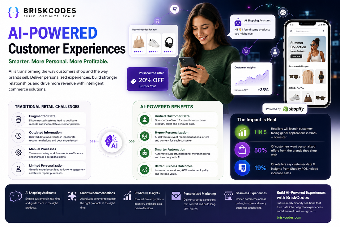 AI-Powered Customer Experiences: The Future of Intelligent Ecommerce &amp; Retail Personalization