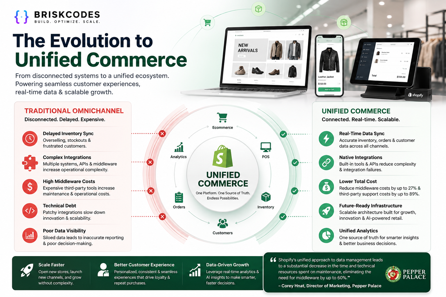 The Evolution to Unified Commerce: Why Modern Brands Are Moving Beyond Traditional Omnichannel Retail